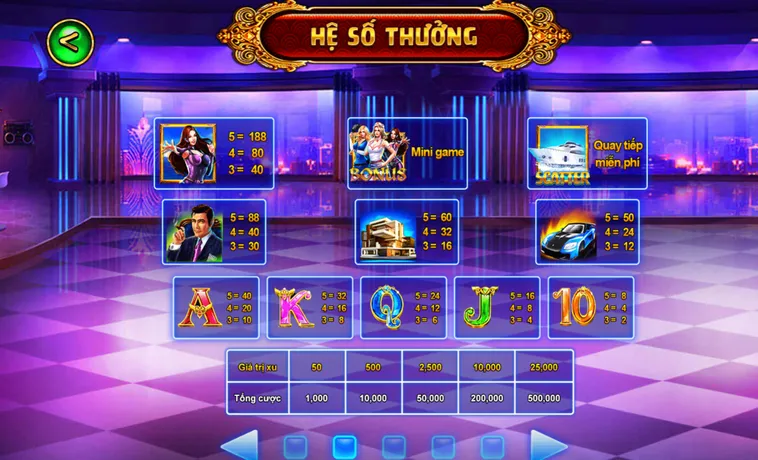 Nổ Hũ Biệt Đội Mỹ Nữ Tại Gem88 Hành Trình Săn Jackpot Đỉnh Cao